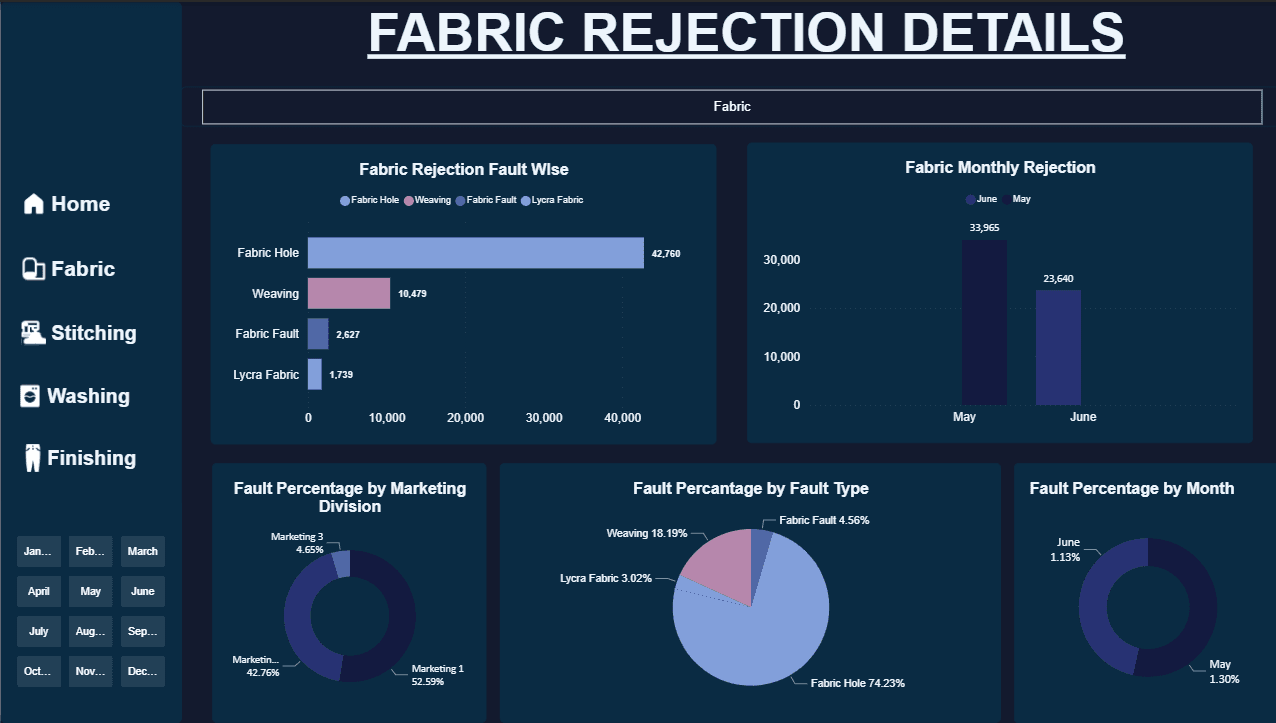 Rejection Dashboard Automation