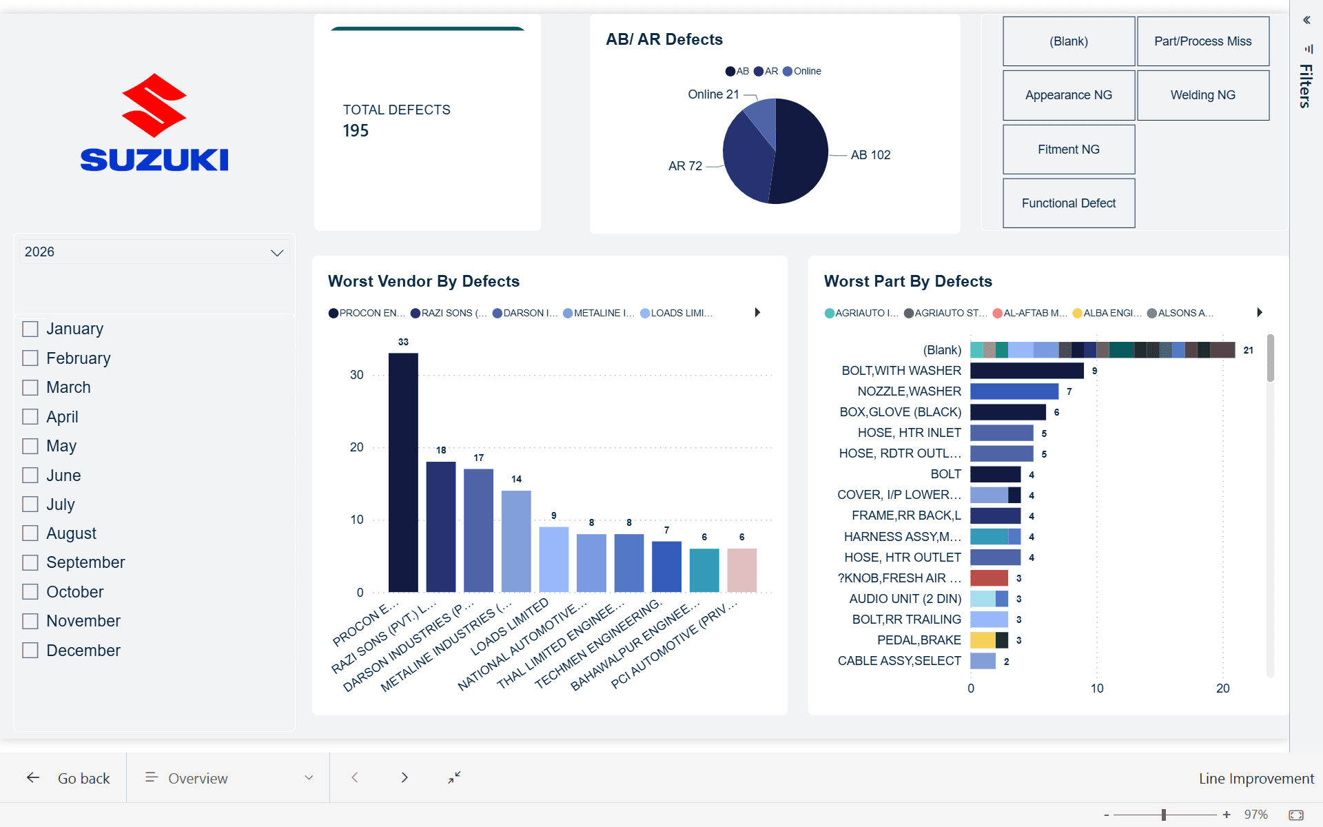 Case Study: Suzuki Manufacturing Quality Assurance Dashboard