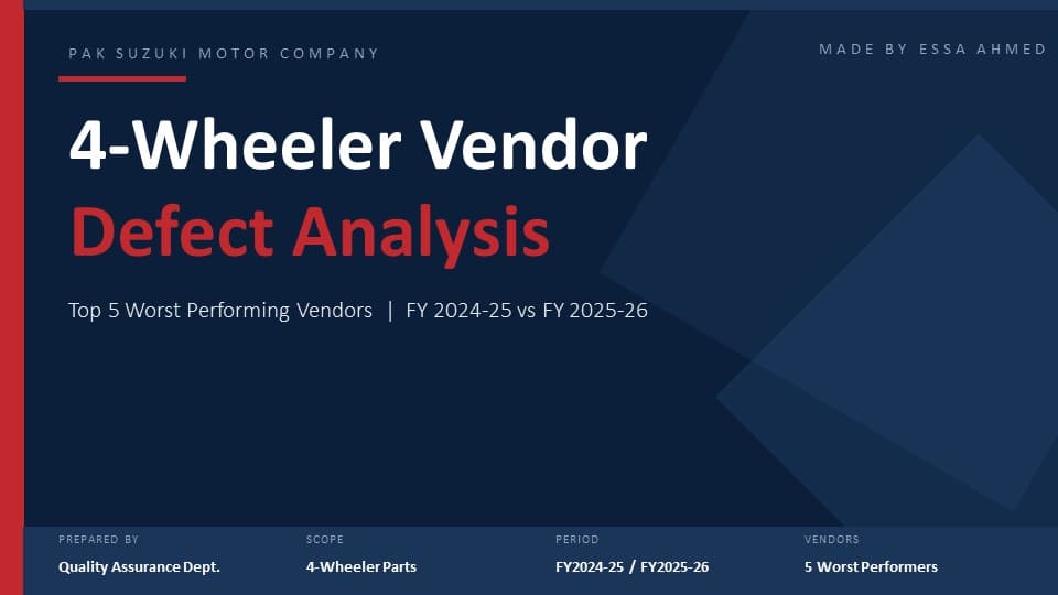 4-Wheel Vendor Defect Analysis – Executive Quality Review