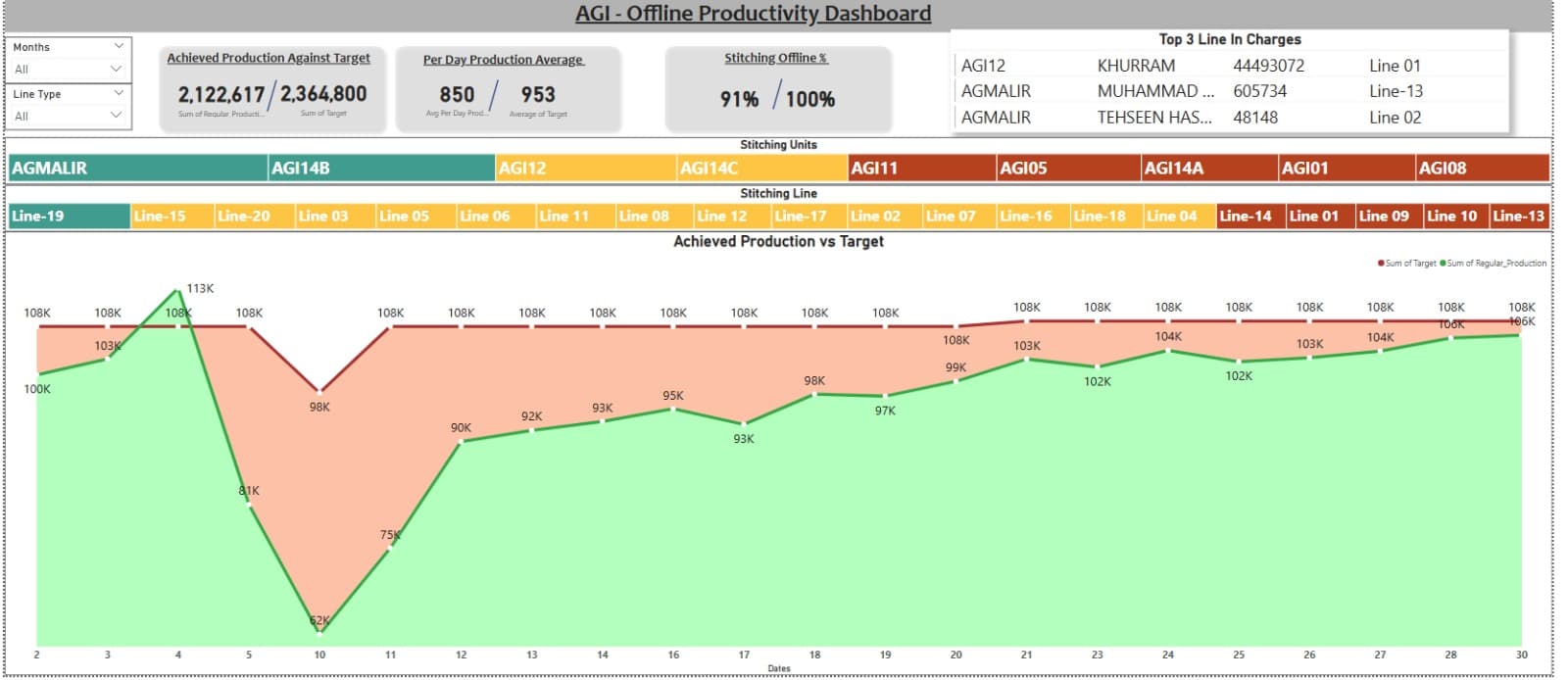 Stitching Offline Productivity Dashboard